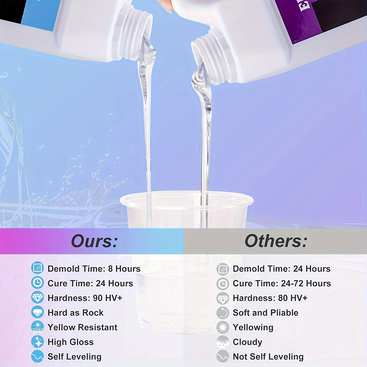 125ml/250ml Crystal Clear Cast - Woodworking Resin review and price