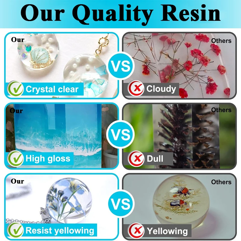 500ml/1000ml Epoxy Resin Kit C - Woodworking Resin review and price