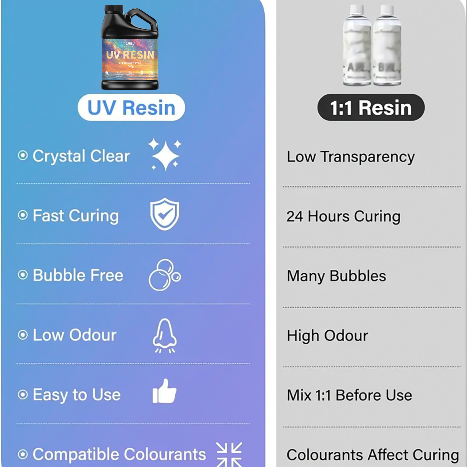 100/200/500/1000g UV Epoxy Res - Woodworking Resin review and price